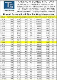 Black Drywall Screws Metric 3 5x25 From Transhow Fasteners China