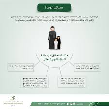 شروط نقل الموظفين في القطاعات المستهدفة بالتخصيص 2021. Ø§Ù„ØªØ£Ù…ÙŠÙ†Ø§Øª Ø§Ù„Ø§Ø¬ØªÙ…Ø§Ø¹ÙŠØ© On Twitter Ù„Ø§ ÙŠØ­Ù‚ Ù„Ùƒ ØµØ±Ù Ù…Ø¹Ø§Ø´ Ø§Ù„ØªÙ‚Ø§Ø¹Ø¯ Ø§Ù„Ù…Ø¨ÙƒØ± Ø¥Ø°Ø§ ØªÙˆØ§ÙØ±Øª Ù„Ø¯ÙŠÙƒ Ù…Ø¯Ø© Ø§Ø´ØªØ±Ø§Ùƒ Ù„Ø§ ØªÙ‚Ù„ Ø¹Ù† 300 Ø´Ù‡Ø± ÙˆØªØ±ÙƒØª Ø§Ù„Ø¹Ù…Ù„ Ø§Ù„Ø®Ø§Ø¶Ø¹ Ù„Ù„Ù†Ø¸Ø§Ù…