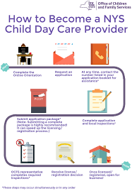 Become A Provider Division Of Child Care Services Ocfs