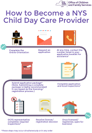 become a provider division of child care services ocfs