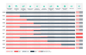 However, once goods get to the named location, the buyer is responsible for everything past that point. Flexport Help Center Article What Are Incoterms