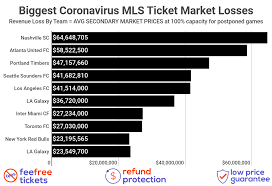 420 likes · 7 talking about this. Where To Find The Cheapest 2021 Mls Tickets All Face Value Options