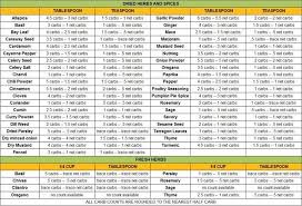 spice carb count chart in 2019 spice chart list of spices