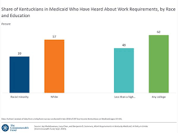 Medicaid Expansion In Texas Economic Employment