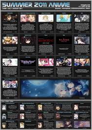 Otaku Sama Anime Summer 2011 Anime Chart