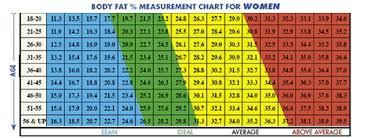 body fat percentage chart height weight height and weight