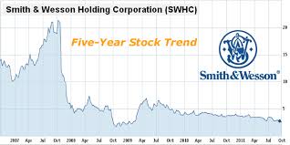 smith wesson replaces president ceo after stock declines