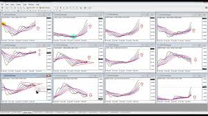 Money Making Forex Multiple Moving Average Forex Charts See Forex Market Phases Trade Confidently