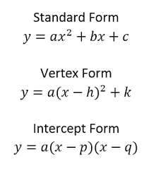 Add standard form to one of your lists below, or create a new one. Standard Form Of Quadratic Equation With Examples