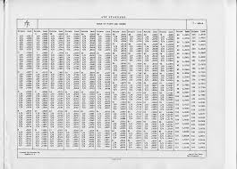 Decimal Point To Inch Conversion Chart Best Picture Of