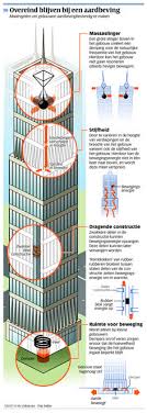 Test buildings for earthquakes with this easy homemade diy shake table. 15 Earthquake Proof Building Ideas Earthquake Proof Buildings Earthquake Building
