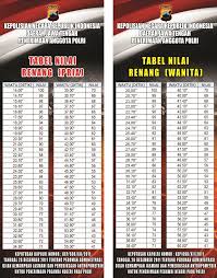Check spelling or type a new query. Proses Seleksi Penerimaan Anggota Polri T A 2019 Bagsumda Polres Blora Polda Jateng
