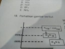 Kapasitas kalor zat adalah kalor yang dibutuhkan untuk menaikkan suhu sejumlah tertentu suatu zat sebesar 1 c. Maka Dh Pengembunan Air Adalah Brainly Co Id