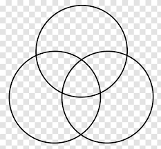 Maybe you would like to learn more about one of these? Venn Diagram Euler Circle Tree Of Life Transparent Png