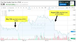 dont get duped by senior housing properties 9 2 dividend