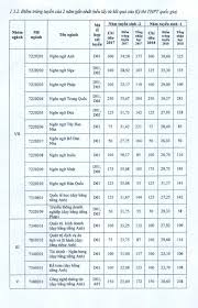 3,963 likes · 13 talking about this · 41 were here. TrÆ°á»ng Ä'áº¡i Há»c Ha Ná»i Co Ä'iá»m San NÄm 2019 La 15 Ä'iá»m Vietnamnet