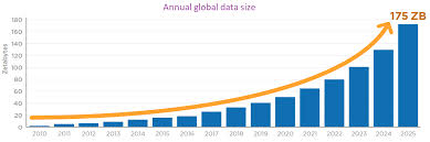 What Is Big Data Geeksforgeeks