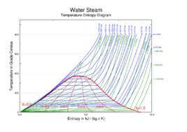 Steam Wikipedia