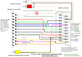For combining separate horizonal and vertical sync signal from vga card to one composite sync signal needs a sync signal conversion which is feed to. Brilliant Picture From Amiga With Rgb Scart Hdmi Cables Hdmi Vga Connector
