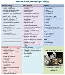 Checklist Vacanze Download Gratis Stampabili La Casalinga Ideale Fare Una Valigia Agende Giornaliere Organizzazione Delle Idee