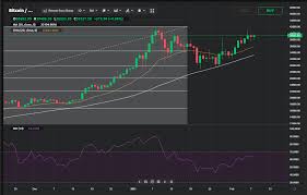 Such candlestick patterns help you to estimate the likelihood of a. Bitcoin Price Analysis For February 8 14 The Coin Could Rise Above 42 000 This Week Currency Com