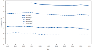 The average cost of maternity care and delivery without complications is unless you're in new york; Stressful Life Events Experienced By Women In The Year Before Their Infants Births United States 2000 2010