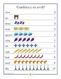 French Numbers 1 10 Poster Italian French And Spanish Language Teaching Posters Second Story Press French Numbers Teaching French Learn French Online