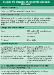 Image result for Intranasal Ciclesonide