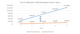 But that doesn't mean you shouldn't start implementing emm today. Pck Processing Marketing Enterprise