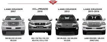 toyota land cruiser 2007 2016 workshop manual in 2021 land cruiser toyota land cruiser toyota