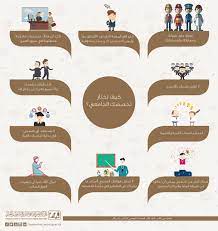 المنتخب الجزائري يحدث المفاجاة ويواصل تقدمه في الت. Ù…Ø±ÙƒØ² Ù‚ÙŠØ§Ø³ Qiyas Twitterissa ÙƒÙŠÙ ØªØ®ØªØ§Ø± ØªØ®ØµØµÙƒ Ø§Ù„Ø¬Ø§Ù…Ø¹ÙŠ Ø§Ù†ÙÙˆØ¬Ø±Ø§ÙÙŠÙƒ Ø®Ø·ÙˆØ§Øª ØªØ³Ø§Ø¹Ø¯Ùƒ Ø¹Ù„Ù‰ Ø§Ø®ØªÙŠØ§Ø± ØªØ®ØµØµÙƒ Ø§Ù„Ø¬Ø§Ù…Ø¹ÙŠ Ù‚ÙŠØ§Ø³ ØªØ­ØµÙŠÙ„ÙŠ Ù‚ÙŠØ§Ø³ ØªØ­ØµÙŠÙ„ÙŠ Ø§Ù„ØªØ¹Ù„ÙŠÙ…