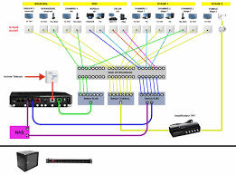 Si j'ai bien compris le pto n'est qu'un connecteur fibre. Schema Baie De Brassage