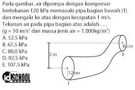 Pada gambar air dipompa dengan kompresor bertekanan 120 kpa memasuki pipa bagian bawah. Contoh Soal Persamaan Bernoulli Idschool