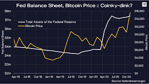 Bitcoin's price history has been volatile. Bitcoin Shortage Pantera Blockchain Letter November By Pantera Capital Medium