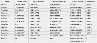 Does crypto trade 24 hours. Crypto Trade Shares Crypto Mining Blog