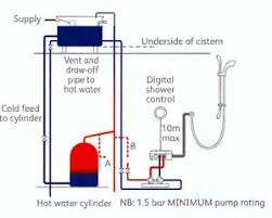 Digital Shower Installations Trading Depot Trading Depot Step by step instructions for repairing a dripping aqualisa digital pumped shower. digital shower installations trading