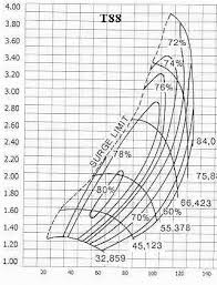 Turbos Turbo Selection 101