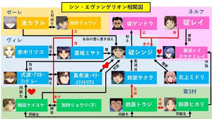 Maybe you would like to learn more about one of these? ã‚·ãƒ³ã‚¨ãƒ´ã‚¡ ãƒã‚¿ãƒãƒ¬ã‚ã‚‰ã™ã˜ã¨ç™»å ´äººç‰©ç›¸é–¢å›³ã‚'åˆ†ã‹ã‚Šã‚„ã™ãè§£èª¬ M S Web Cafe