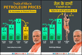 Modirojgardo public reaction on petrol price hike godi media meme show khan sir thugs life. Bjp Does Graph Gymnastics To Justify Fuel Hike People Hit Back With Witty Memes The News Minute