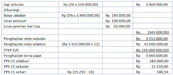 Tetapi disebabkan tidak pernah cuba untuk membuat kira kira sendiri, maka kita berasa sukar. Gaji Harian