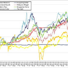 1.the listed foreign exchange rate is for reference only, and the transaction price should be subject to the actual trading price of local branches. The Rmb Usd Nominal Bilateral Exchange Rate Jan 2002 Aug 2012 Download Scientific Diagram