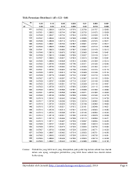 Download kamus bahasa arab untuk hp ; Tabel T