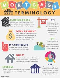 Nifa Homebuyer Loan Programs