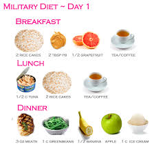 Military Diet Day 1 Gluten Free Substitutions Diet Snacks Gluten Free Substitutes Military Diet