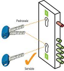 14 32 serrature serie speciale per porte blindate doppia mappa a combinazione variabile*, tre punti di chiusura, scrocco reversibile comandato dalla chiave e dal quadro maniglia dotazione: Doppia Serratura Porta Blindata Stark Sicurezza