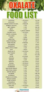Pin On Nutrition Infographics