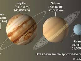 Our solar system is blessed with 8 planets. Solar System Definition Planets Diagram Videos Facts Britannica