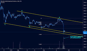 Altperp Charts And Quotes Tradingview