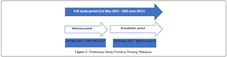 Saturday, 3 june, 2017 4604/17 Utilizing Artificial Intelligence As A Dengue Surveillance And Prediction Tool Scitechnol