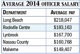 Village Police Among Highest Paid Herald Community